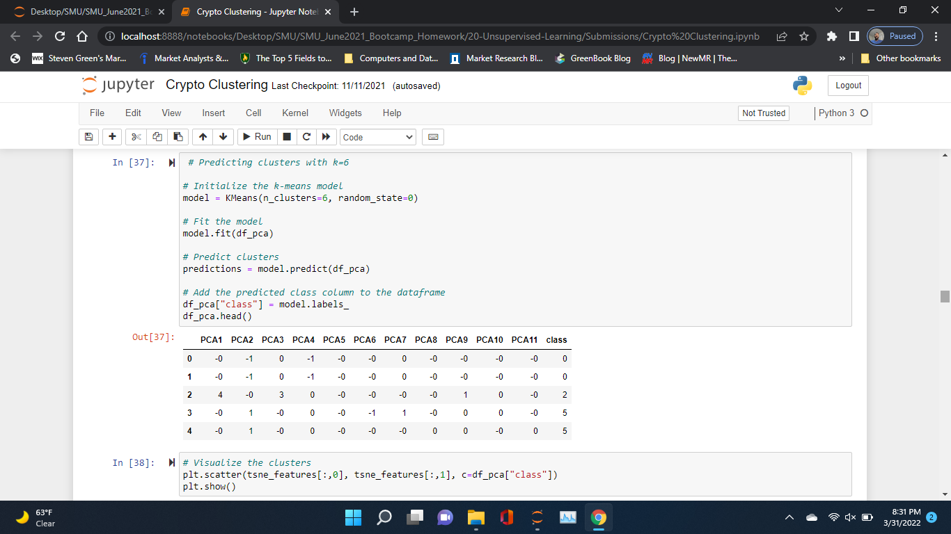 GitHub - stevengreen320/SMU-Data-Science-Bootcamp: All of the submitted ...