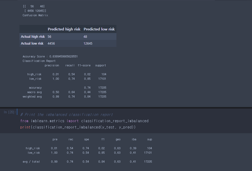 GitHub - SeungHyukYang/Credit_Risk_Analysis