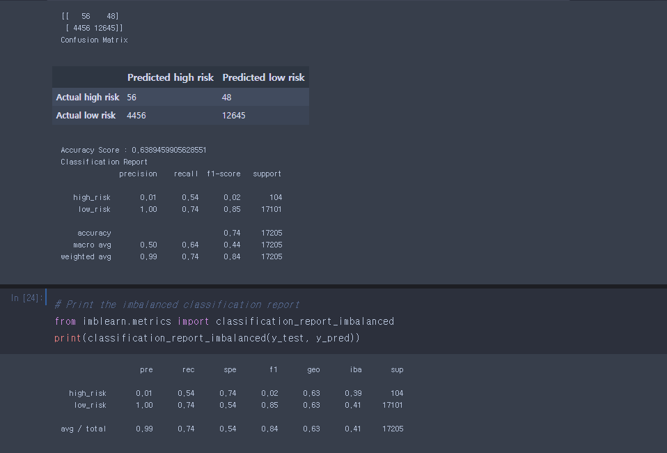 GitHub - SeungHyukYang/Credit_Risk_Analysis