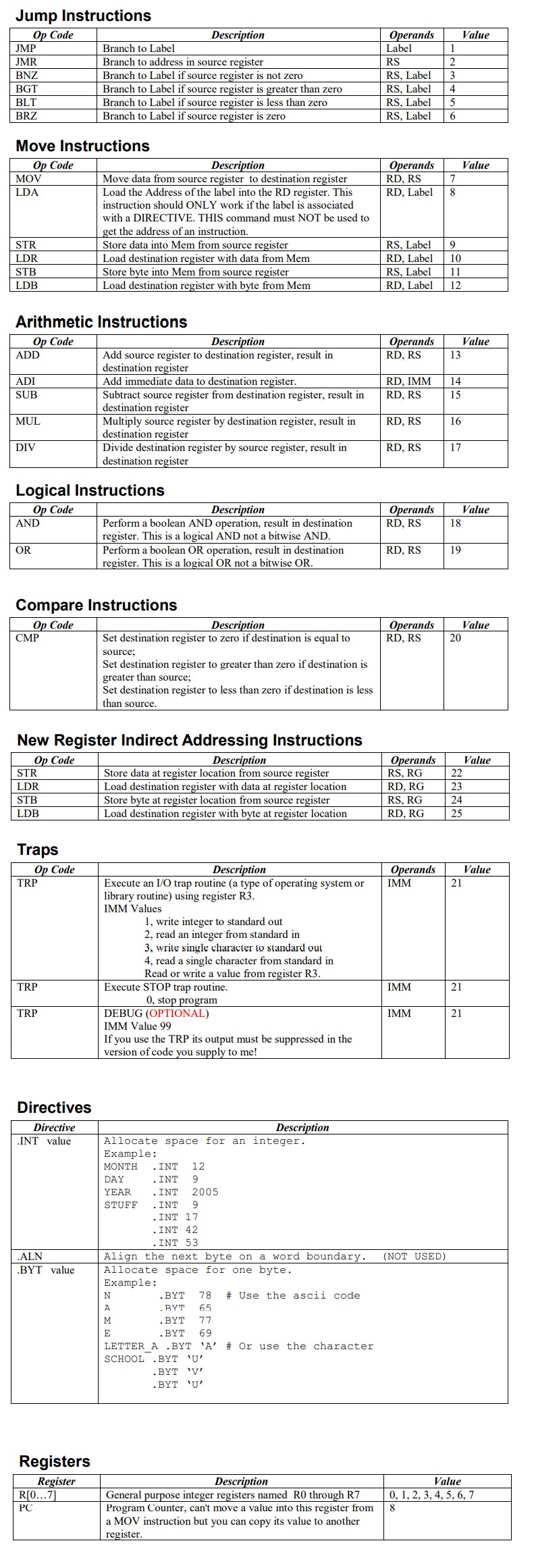 GitHub - denkuOne/VM-Assembler: Virtual machine that assembles and runs ...