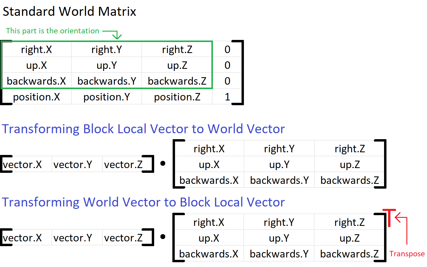Wiki Vector Transformations With World Matrices Picture Change Request Giters