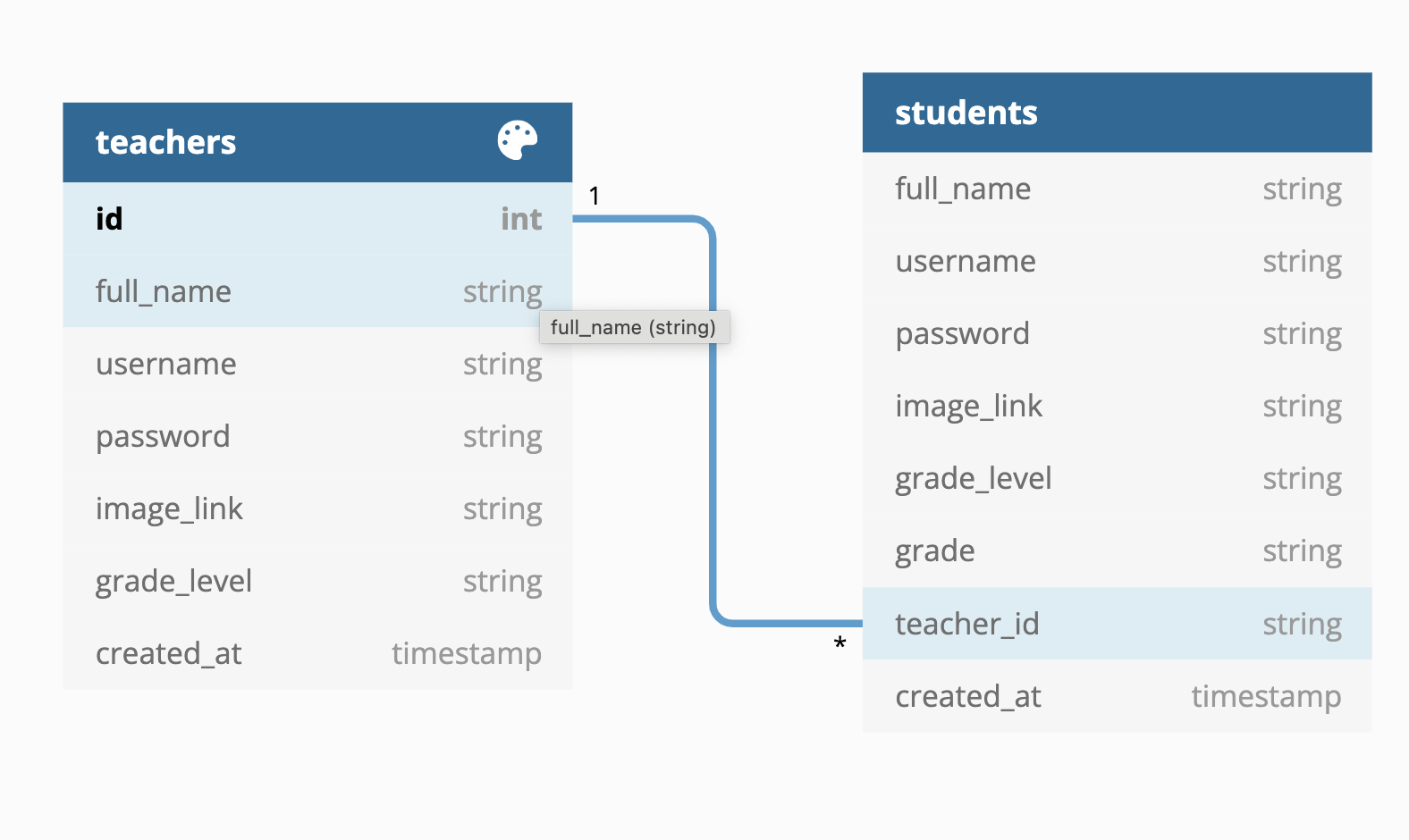 GitHub - sshearer101/phase-5-project
