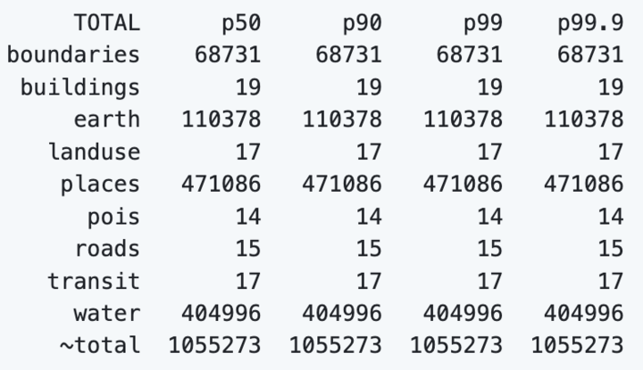 [FEATURE] Expose more detailed tile size statistics · Issue #391 ...