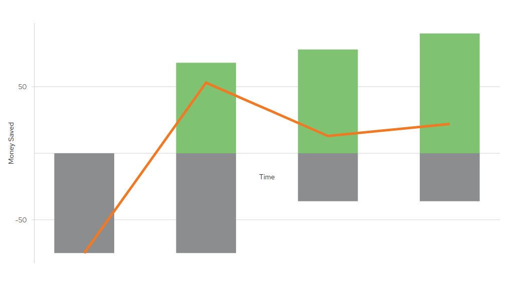 Enchancement to improve charts with negative values · Issue #5901 ...