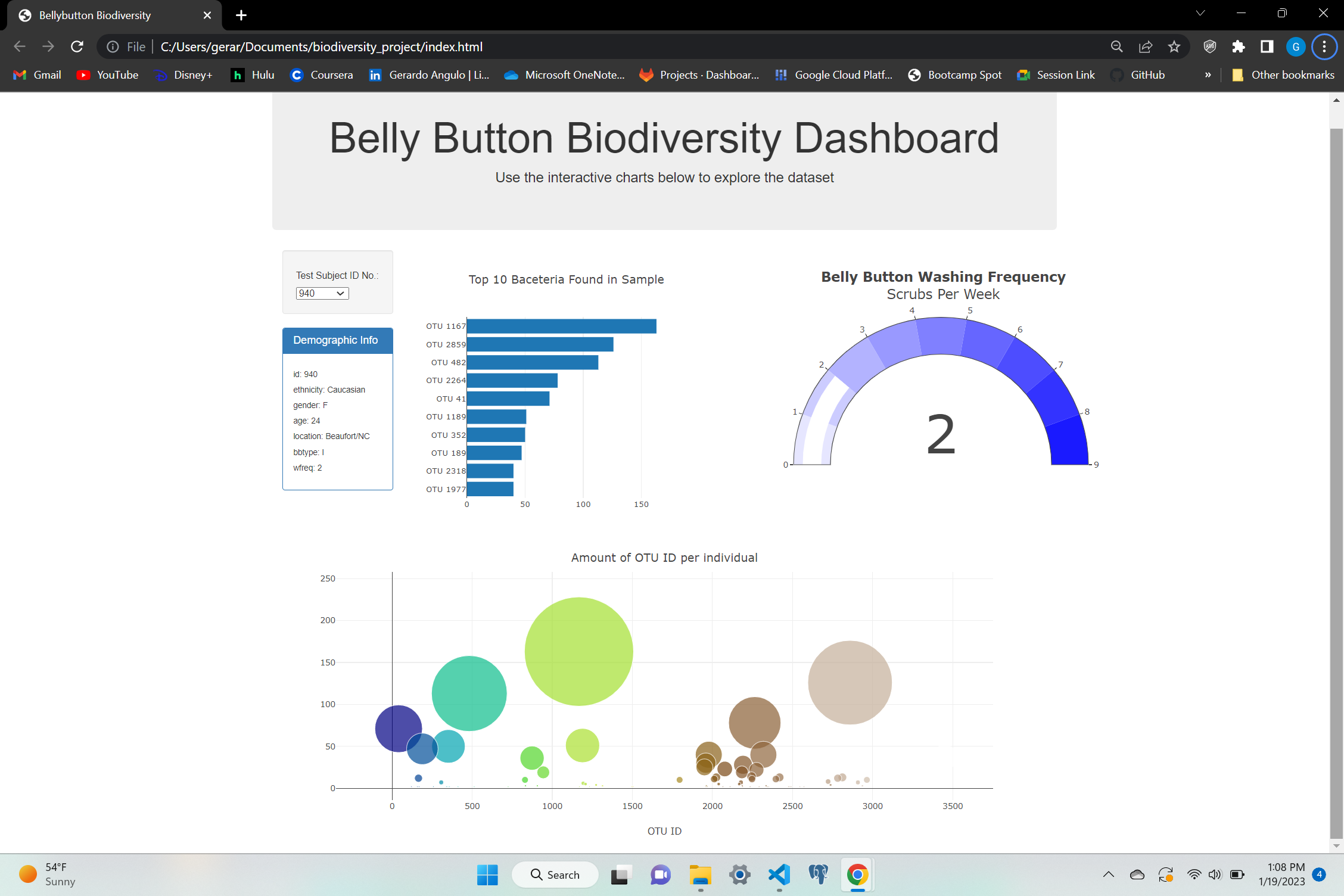 GitHub - gerardoanuglo/Belly-Buttom-Biodiversity