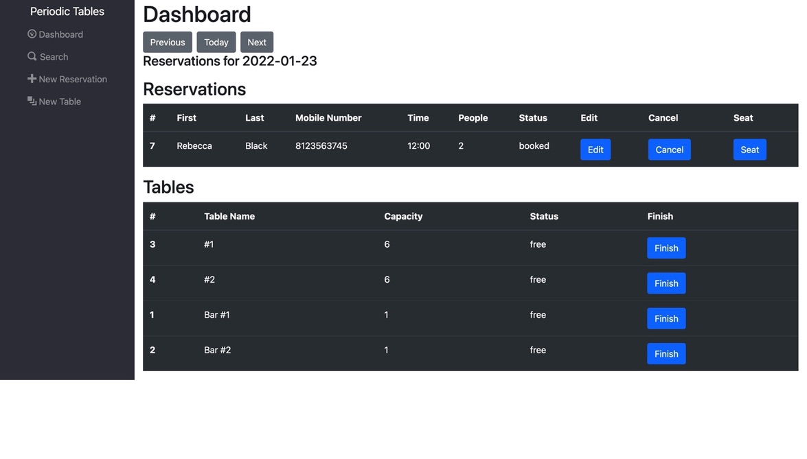 after finishing table