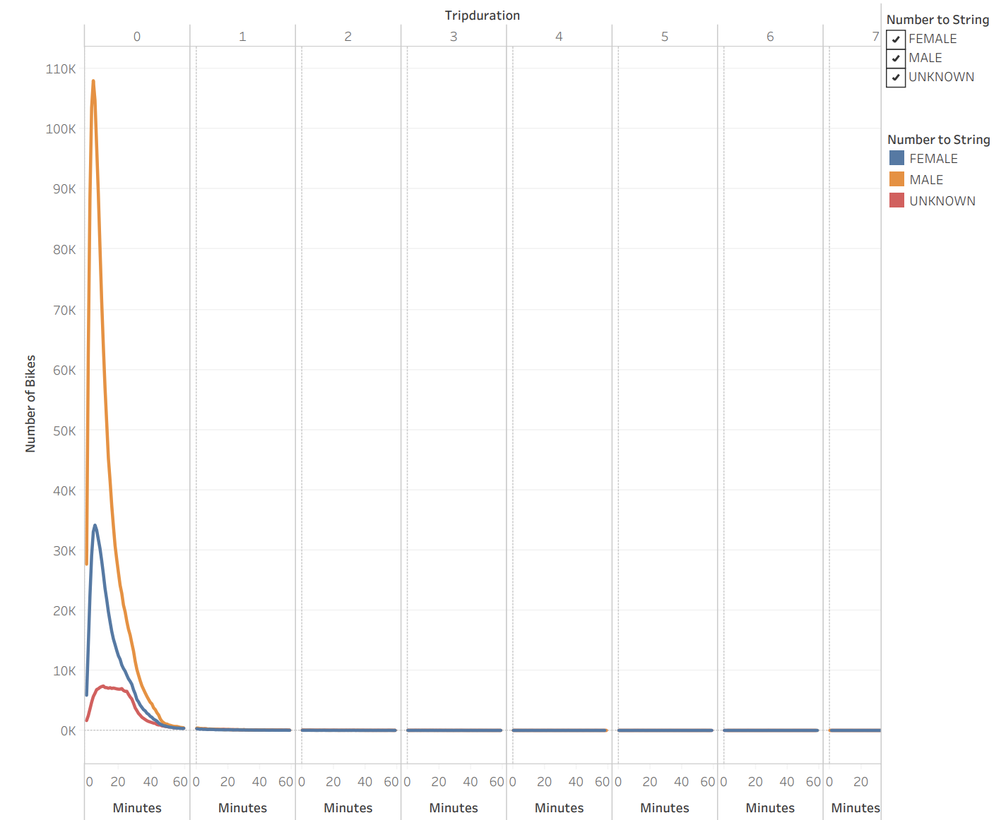 GitHub - justinclee24/Bikesharing: The purpose of this analysis is to ...