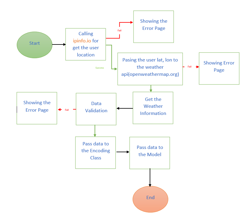 GitHub - subha996/Bike-Share-Prediction-Internship-Project_v1: A Well ...
