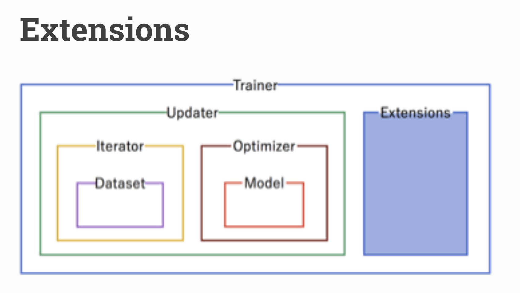 About the resolution of figures in "Chainer at a glance". · Issue #5130 ...