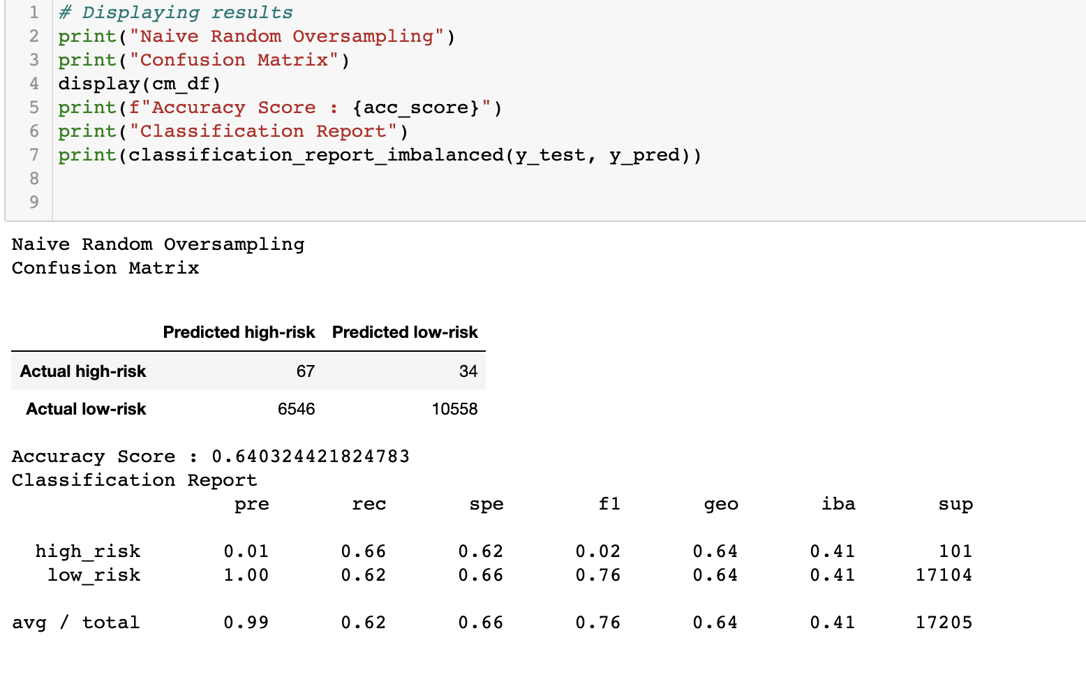 GitHub - anushaghimire/Credit_Risk_Analysis