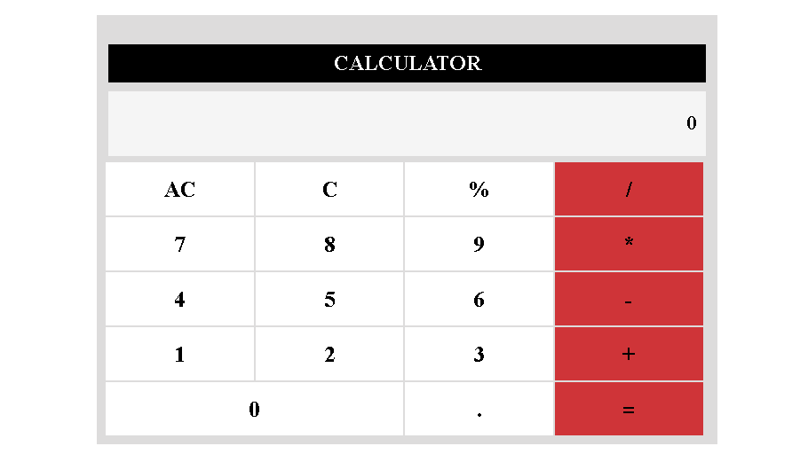 GitHub - DishantKathuria8/Calculator