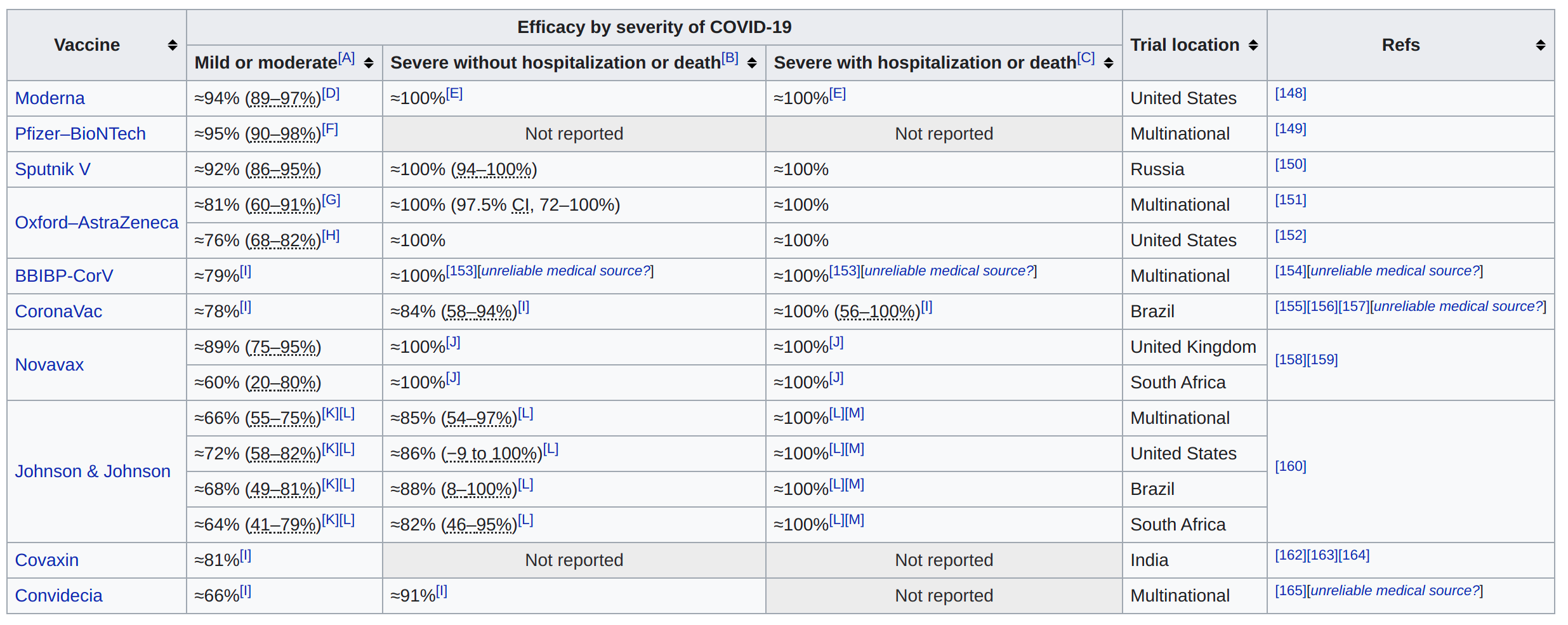 Wiki_covid_efficacy