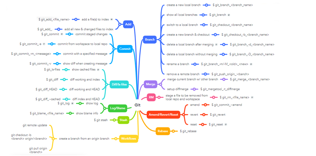GitHub - rxaviersantos/git-tutorial: O objetivo desse GIT tutorial é ...