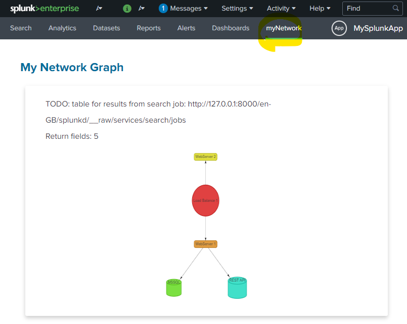 SplunkApp-network