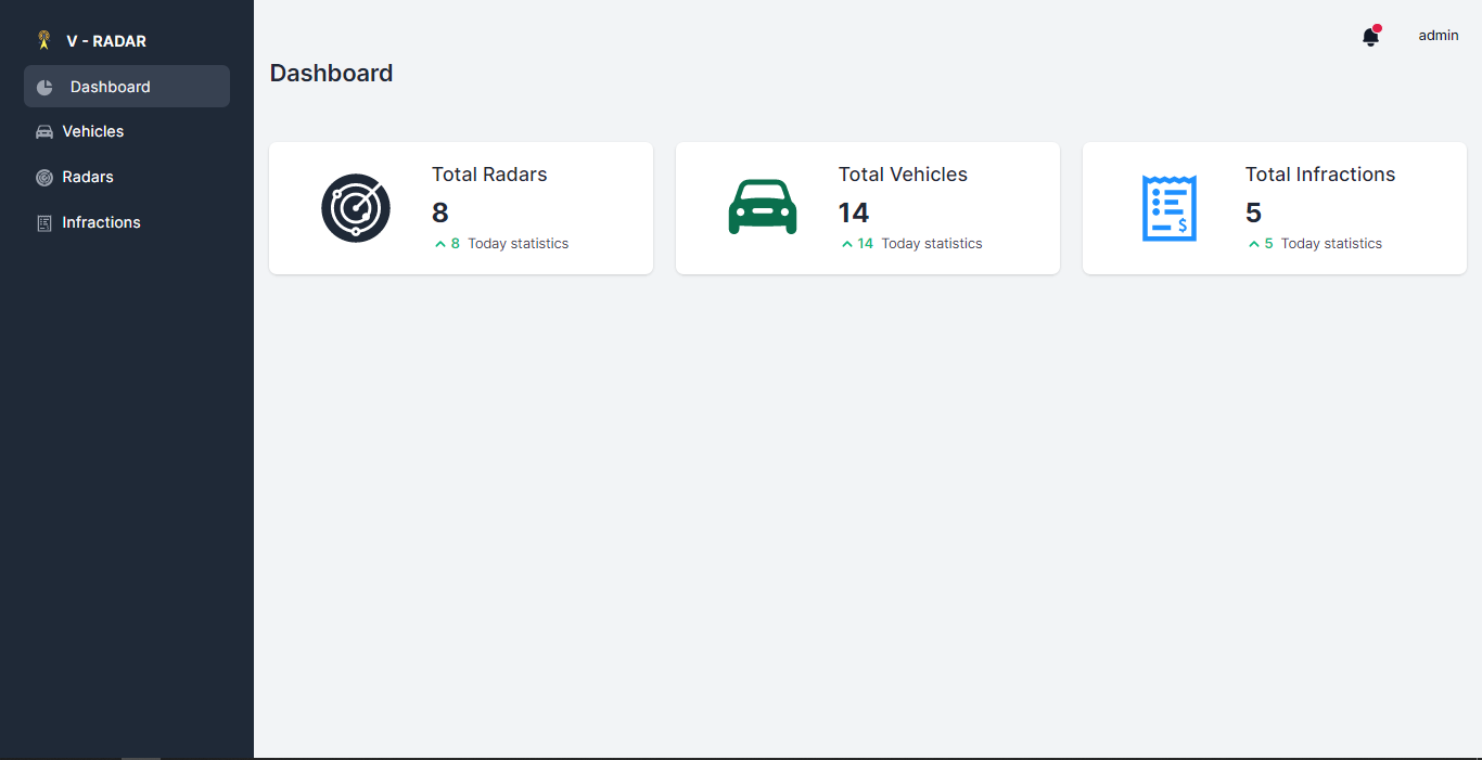GitHub - el-moudni-hicham/radar-violation-detection-system: This is a ...