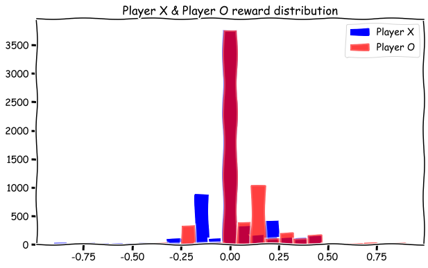 GitHub - noopdevs/RL-System-TicTacToe: Reinforcement Learning system ...