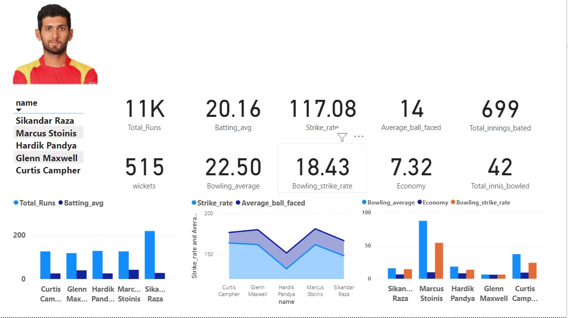 Github Ashutosh Kanungo Cricket Data Analytics Github Ashutosh Kanungo Cricket Data Analytics