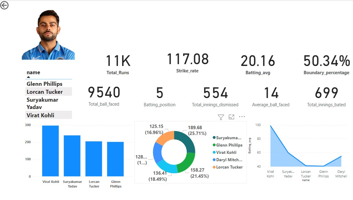 Github Ashutosh Kanungo Cricket Data Analytics Github Ashutosh Kanungo Cricket Data Analytics