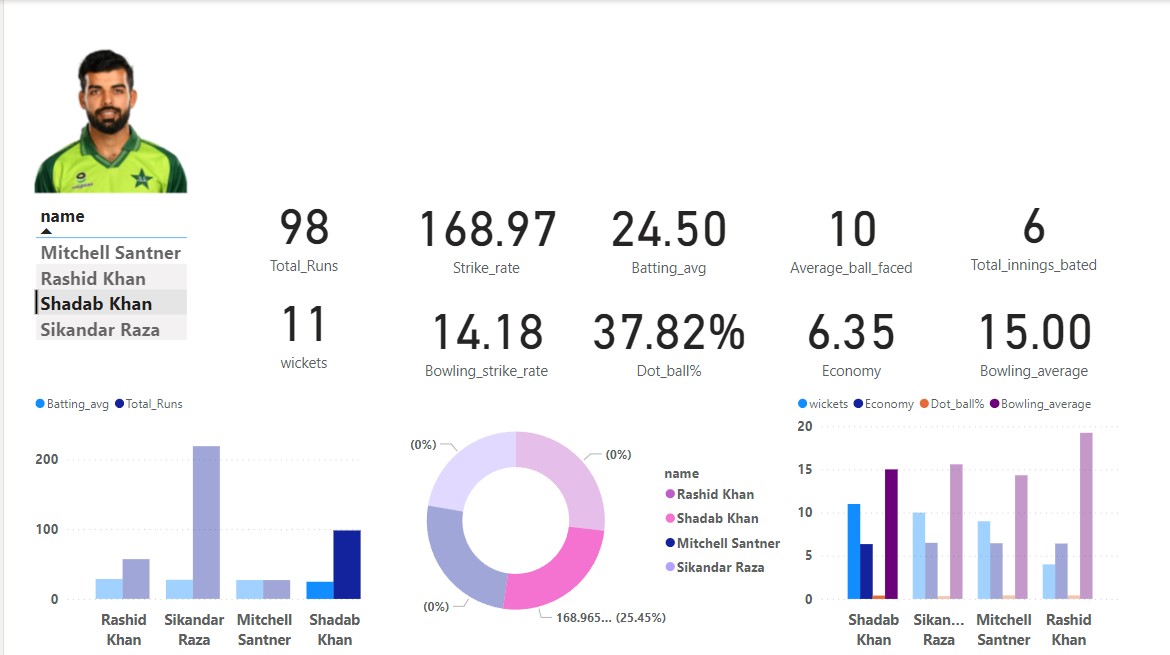 Github Ashutosh Kanungo Cricket Data Analytics Github Ashutosh Kanungo Cricket Data Analytics