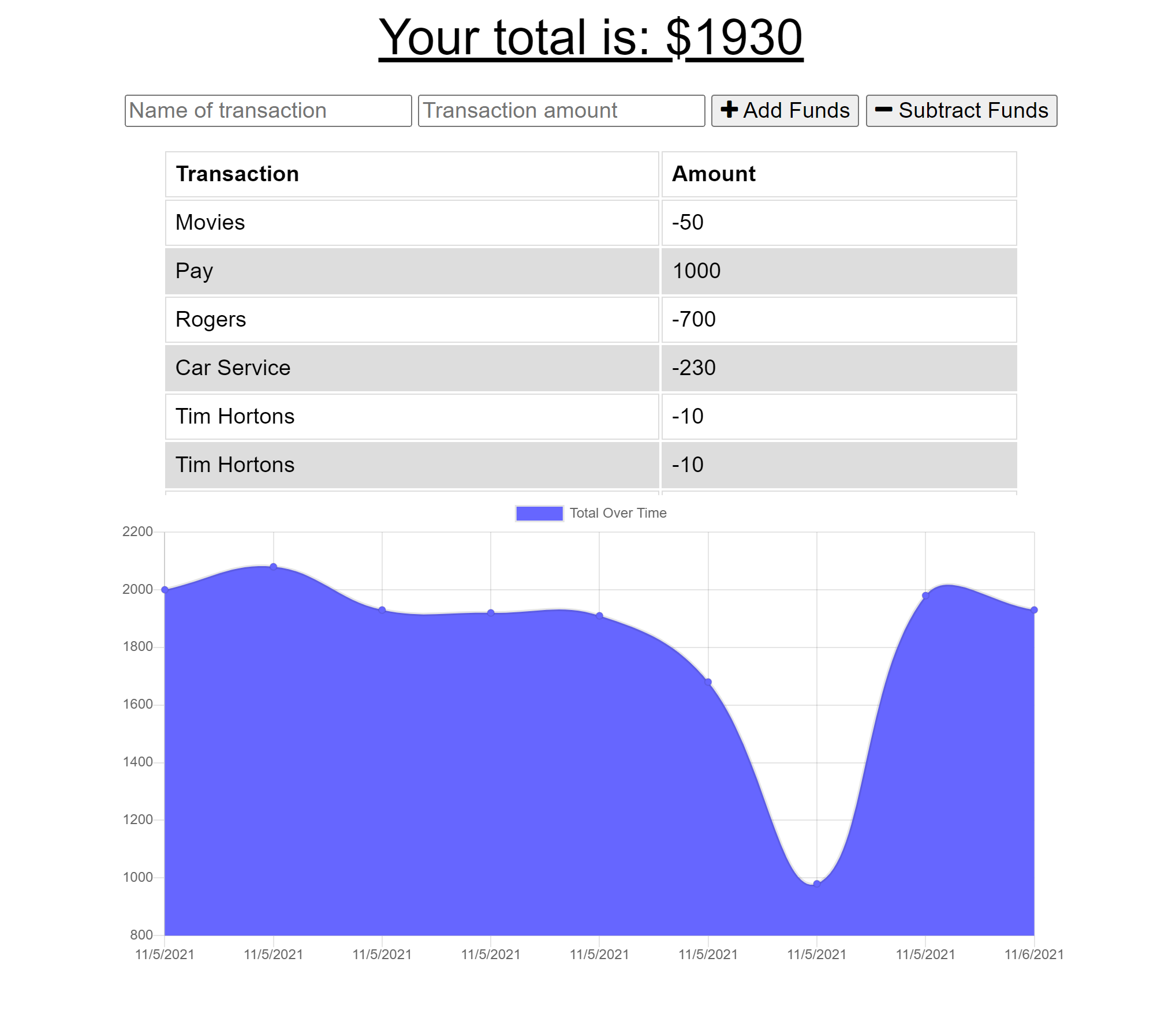 Github cragar777 budget tracker the budget tracker tracks a budget