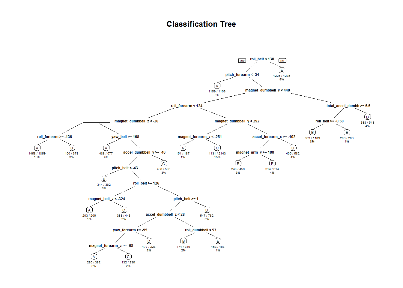 github - ansu-john classification-models: build and... GitHub - luuuuuuunnnnnnn/Machine-Learning-Course-Project-Writeup: Using ...