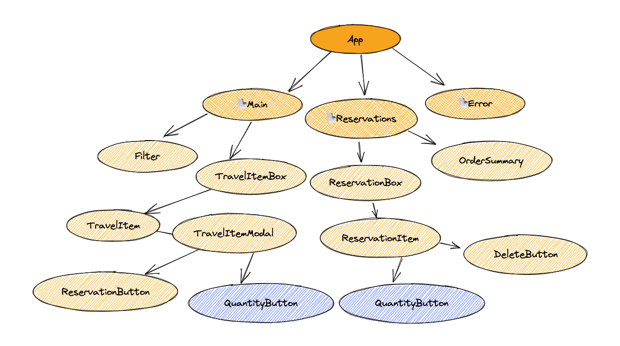 GitHub - wanted-pre-onboarding-team5/pre-onboarding-9th-2-5: 원티드 프리온보딩 ...