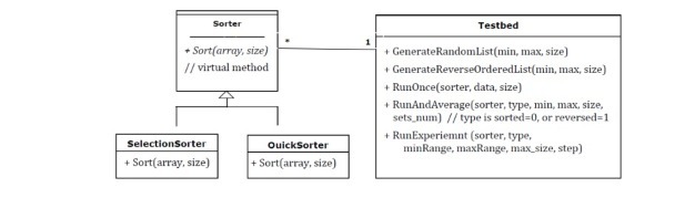 GitHub - bakar10/Testing-Sorting-Algorithms: In this program, we will ...