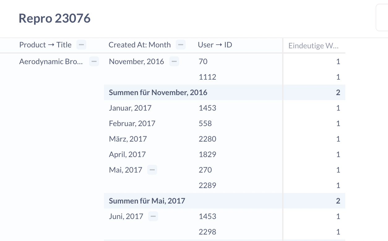 Fix pivot table formatting by ranquild · Pull Request 24153 · metabase