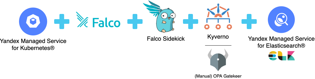 Logo-scheme