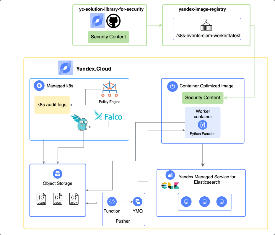 Tech_scheme