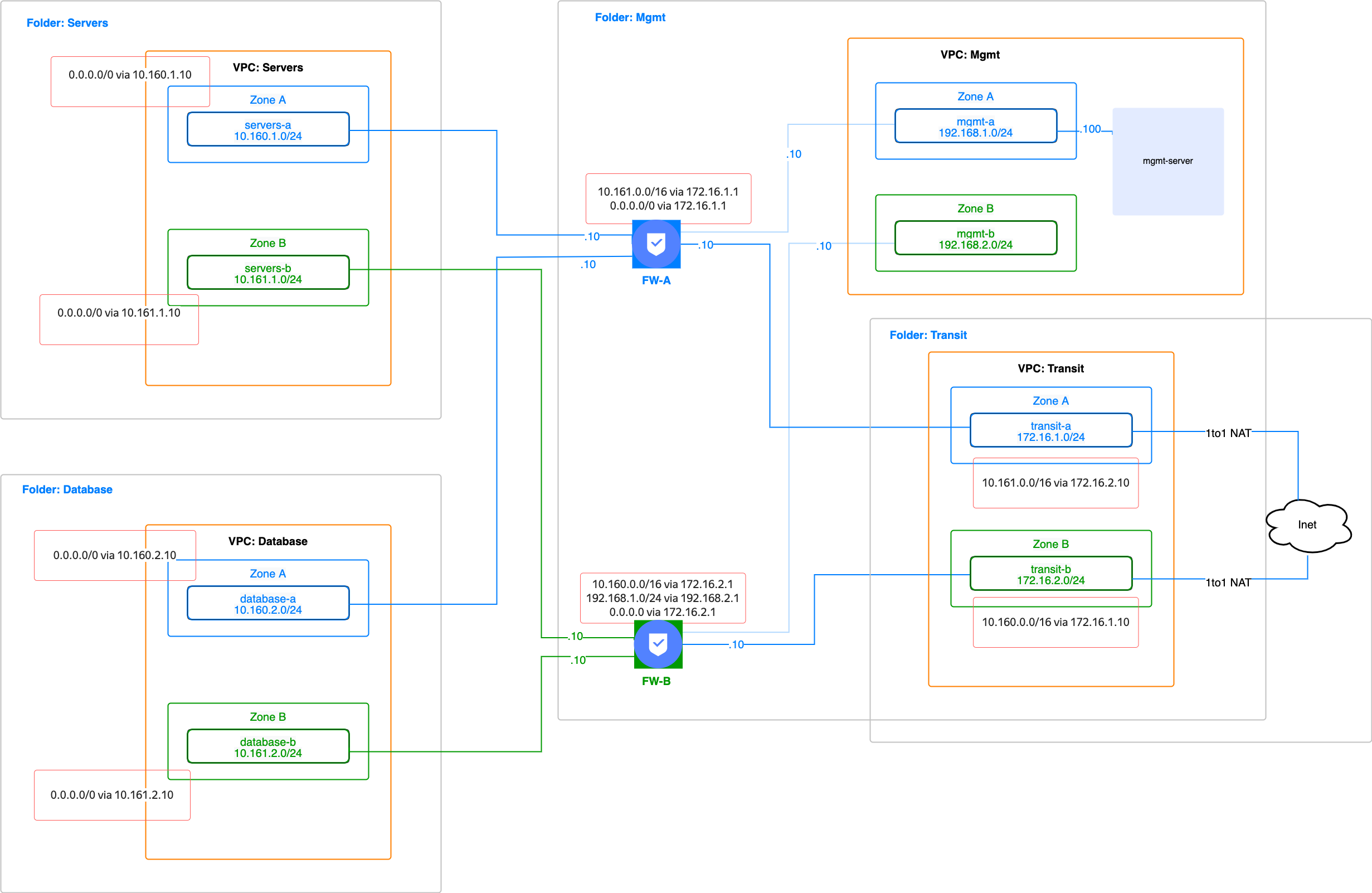 network_diagram_final