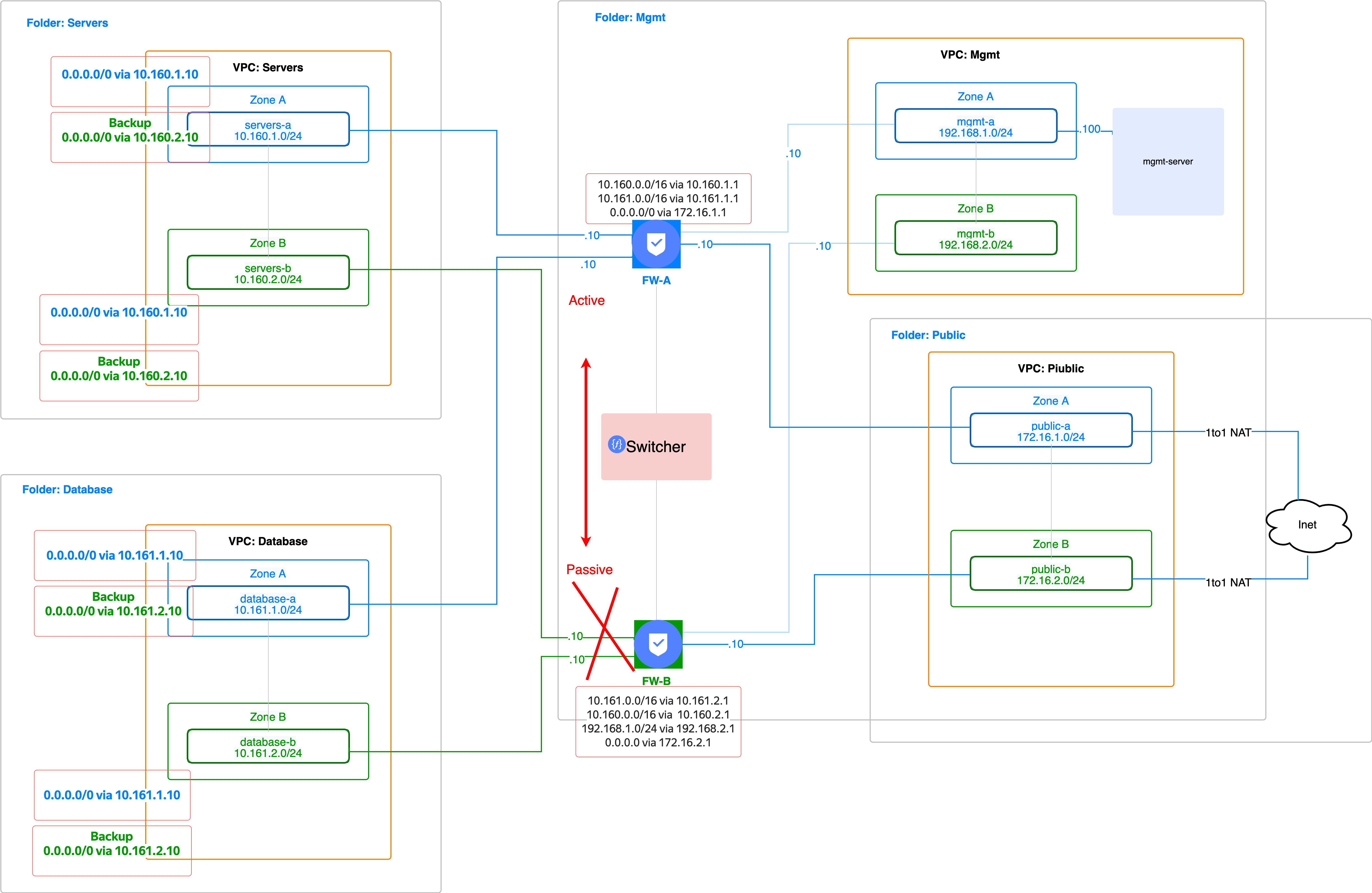 network_diagram_final