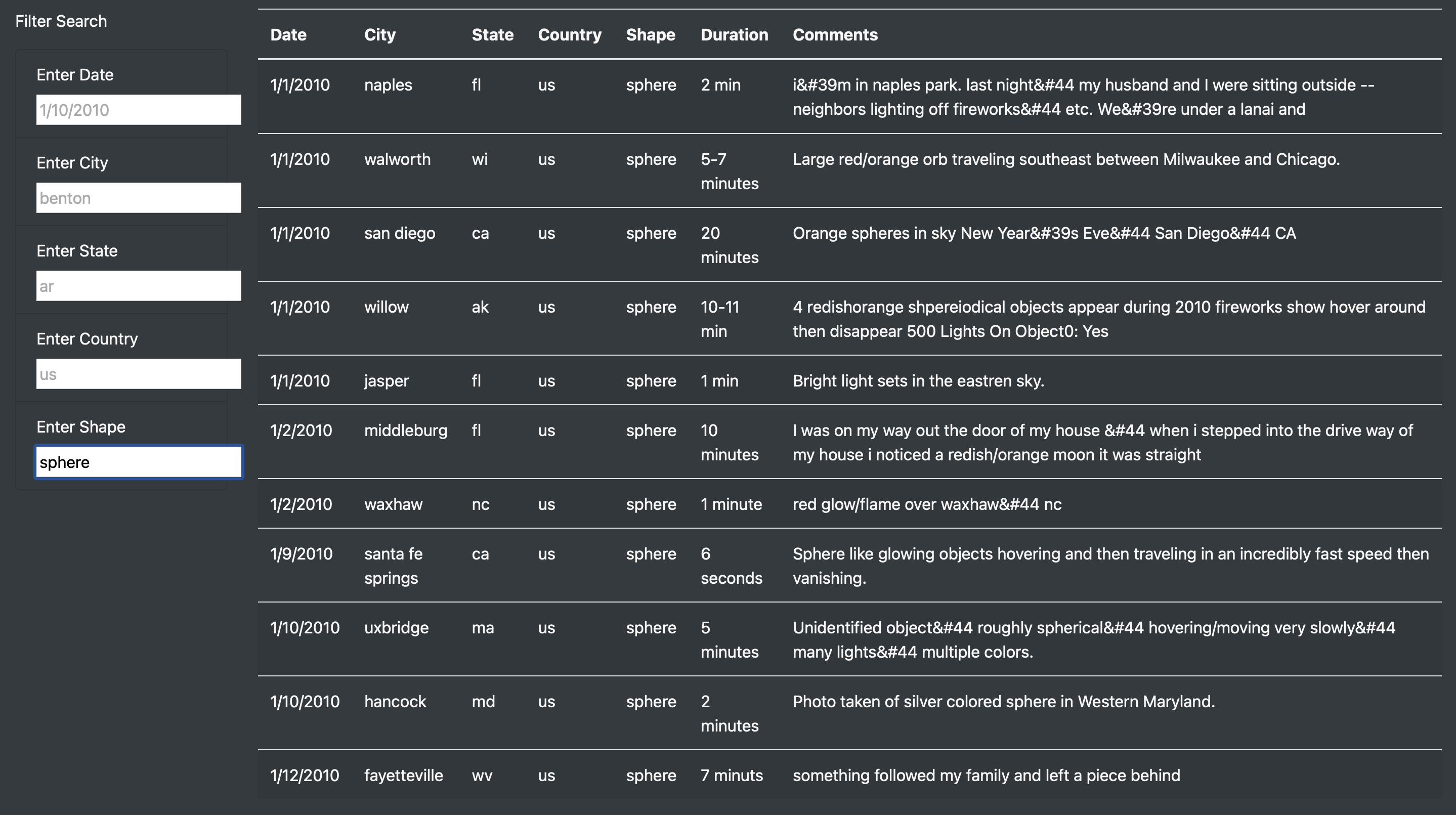 GitHub - fofonotholt/UFOs: Bootcamp Module 11