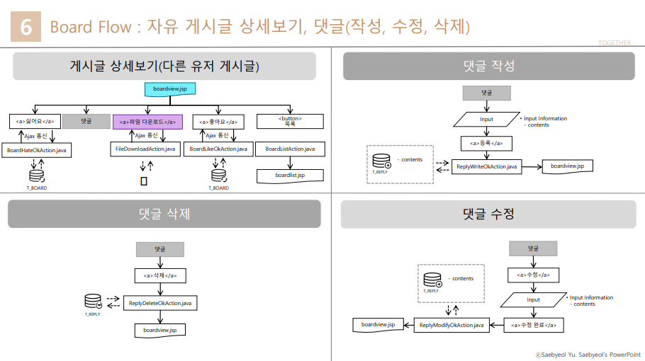 GitHub - kgm7642/JSP_MOIM_project: JSP 팀프로젝트