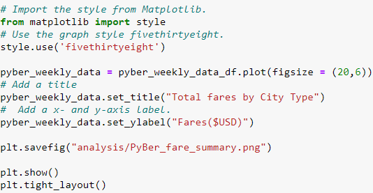 GitHub - saranyadurairaju/Module5-Final-Assignment-Analysis: Matplotlib ...