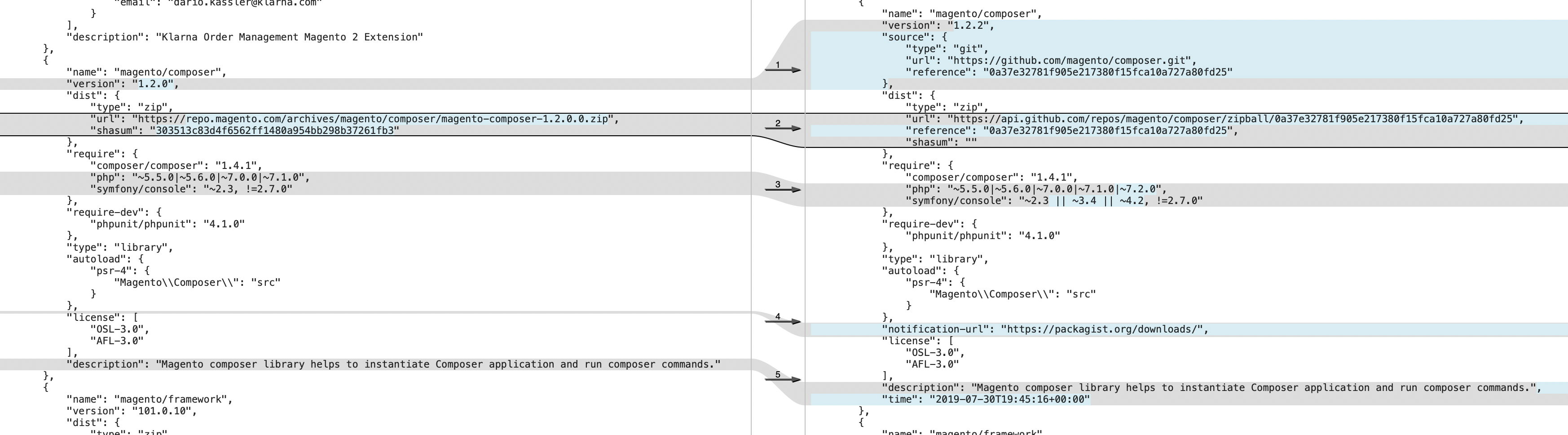 Strange behavior with PHP 7.1 and magento/composer package. · Issue ...