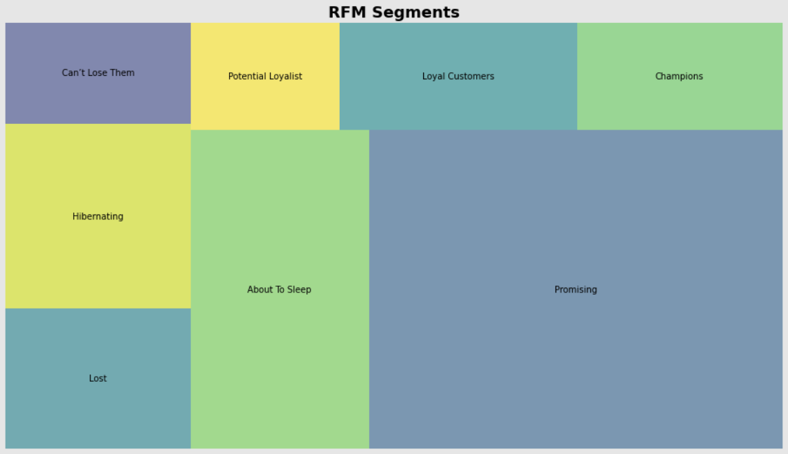 GitHub - almasfathinirbah/RFM-Analysis-of-eCommerce-Behavior-Data-with ...