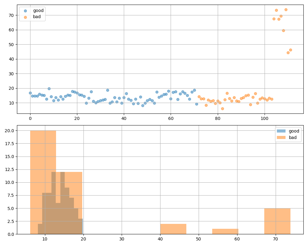 pred-dist_k10_sab_aligned