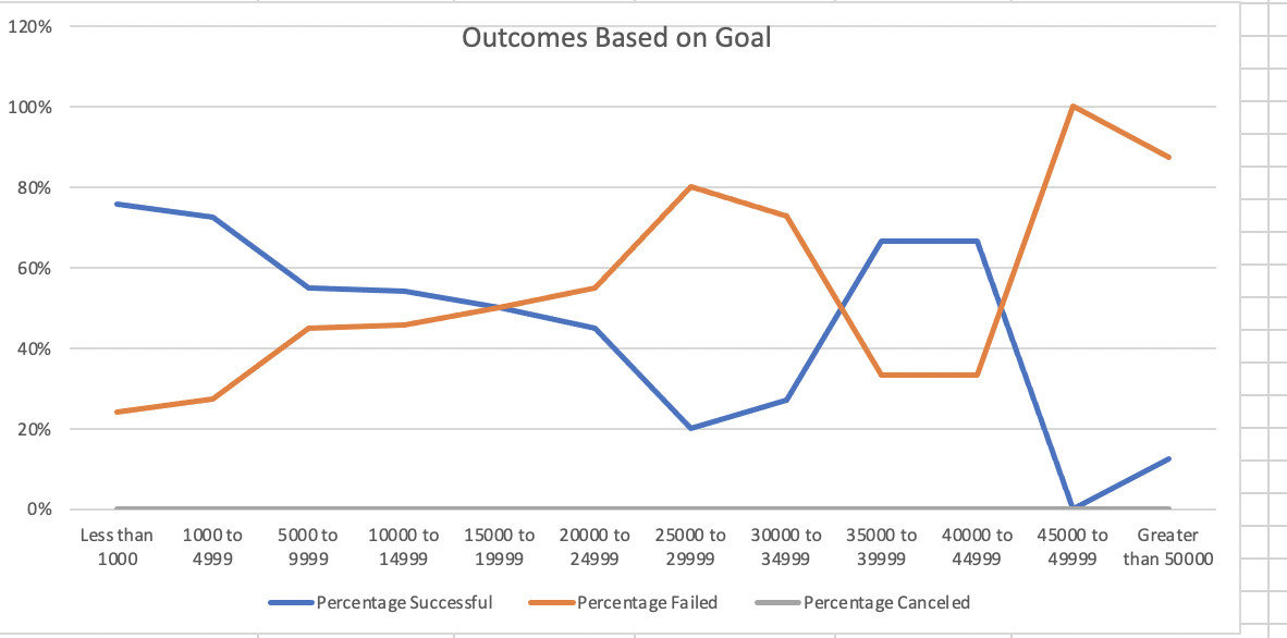 GitHub - jcmmiller7/kickstarter-analysis: Performing analysis on ...