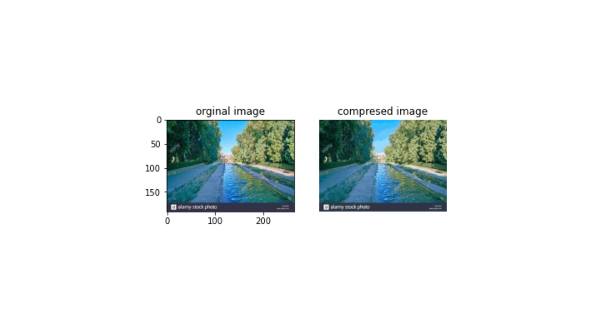 GitHub - amalsalilan/PCA: Reduces the dimensions of a data set by ...