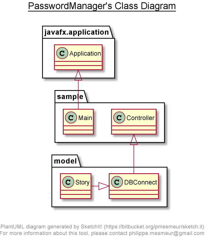 GitHub - Fantast024/Manager-Passwords