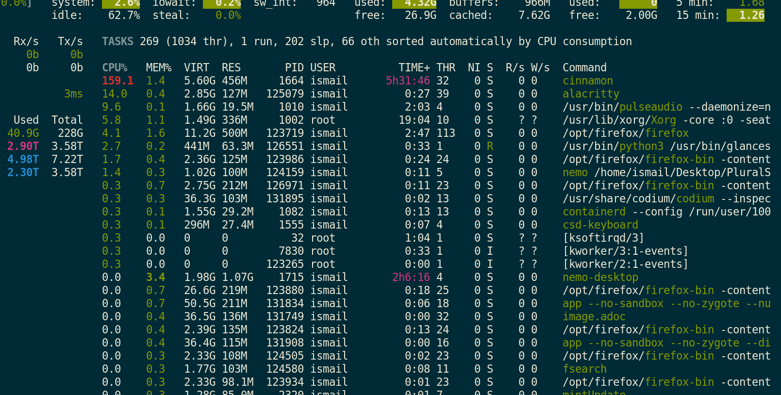 Desktop Respond Very Slowly · Issue #2873 · linuxmint/nemo · GitHub