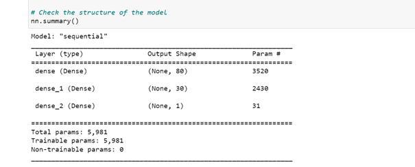 GitHub - SD-github21/Neural_Network_Charity_Analysis · GitHub