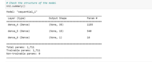 GitHub - SD-github21/Neural_Network_Charity_Analysis · GitHub