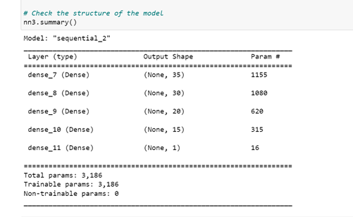 GitHub - SD-github21/Neural_Network_Charity_Analysis · GitHub