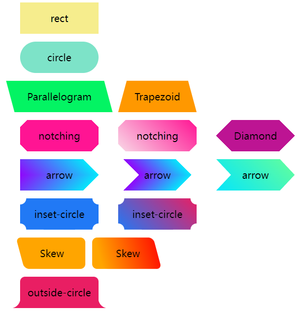 Javascript - Use Css To Easily Realize All Kinds Of Weird Buttons With High  Frequency - Icss - Segmentfault 思否