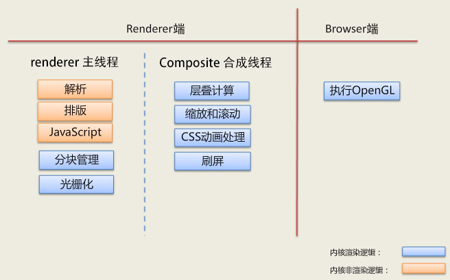 renderprocess