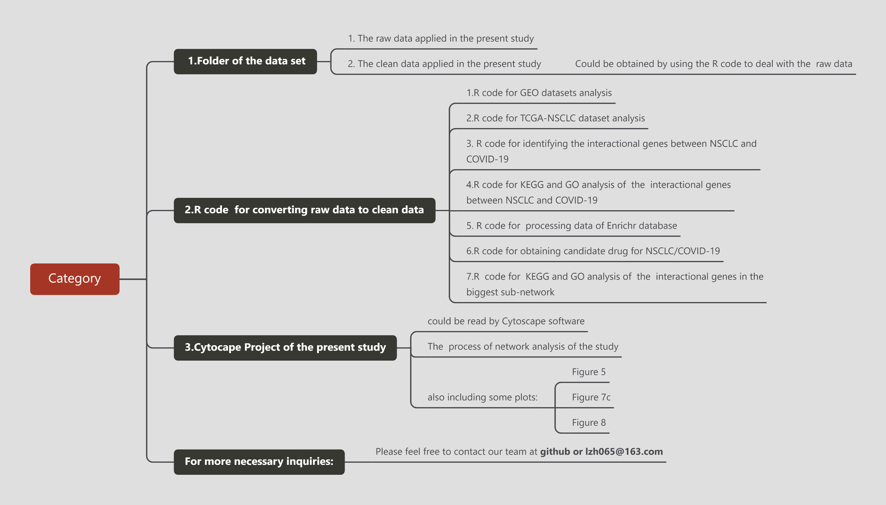GitHub - Cloudy-Zhuang/Data-and-code-for-the-manuscript: This ...