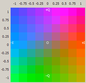 GitHub - sarapmagcode/YIQ-to-RGB-Conversion