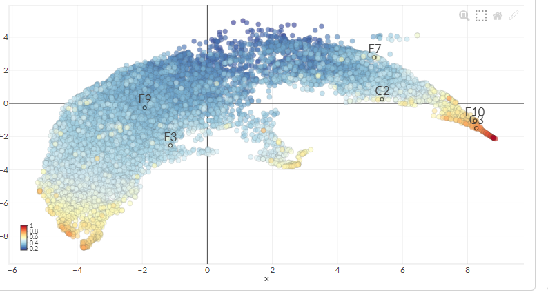 Gene UMAP not displaying mouse gene acronyms in V3.11 and V3 (3.0.RC6 ...
